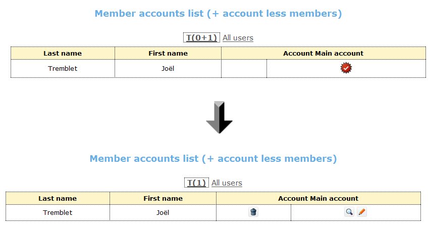 Users accounts