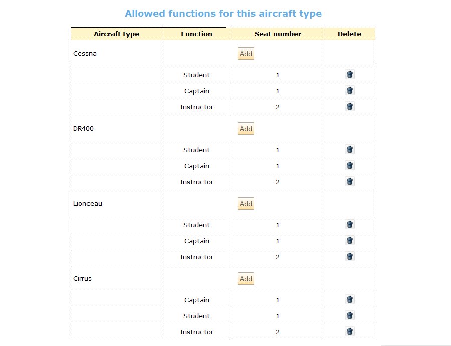 Allowed Fonctions by aircraft type