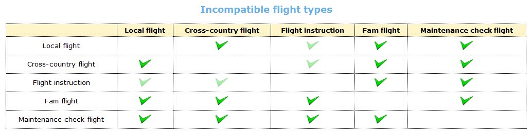 Types de vol incompatible